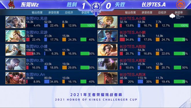 也提高了球 也提高了球