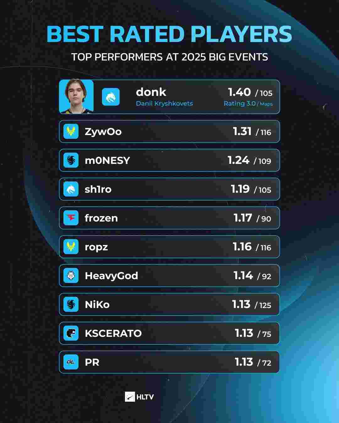 穆雷此役效 穆雷此役效